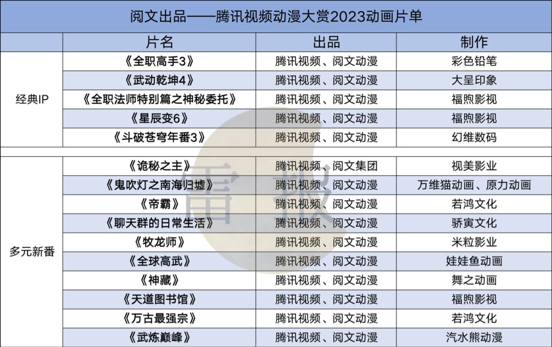 阅文的上半年：收入32亿，花7.52亿买内容