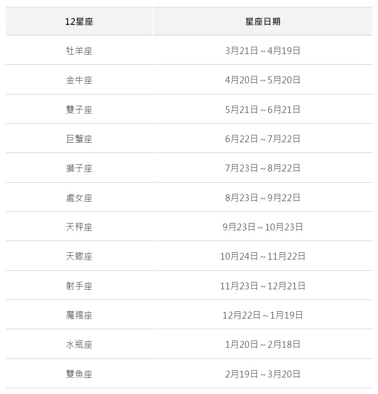 星座 交界日 怎么算 一文讲透星座划分 哔哩哔哩