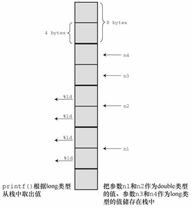 图 4.9 传递参数
