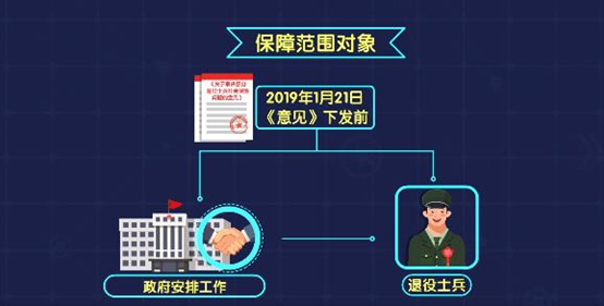 符合條件退役士兵的社保補繳