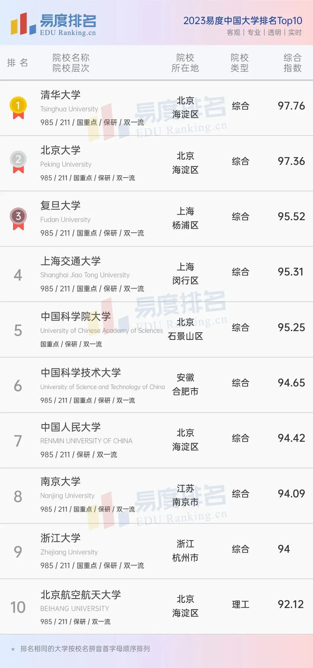 2023年中国百强中学排行榜揭晓：谁领风骚？