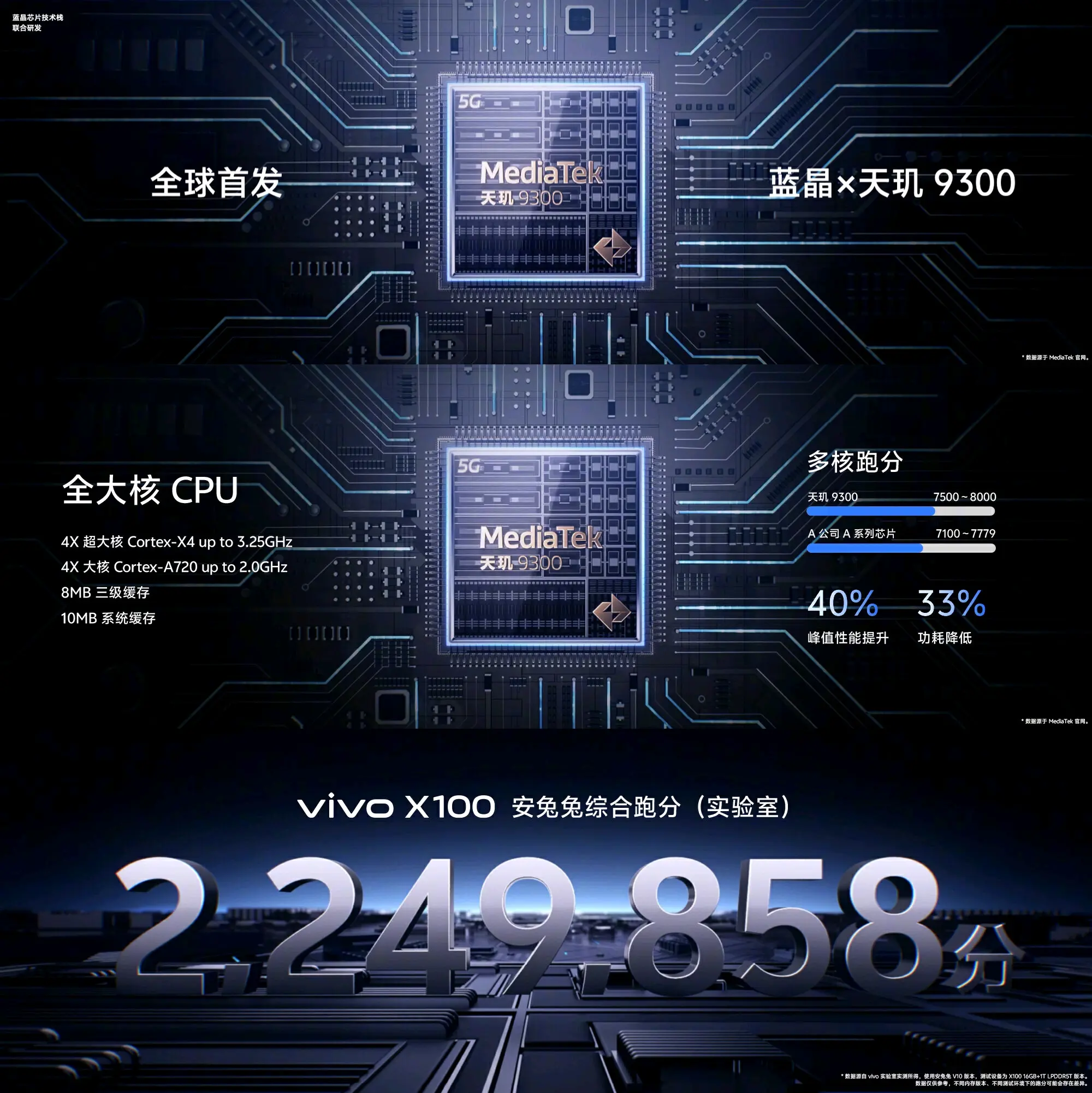 全能旗舰vivo x100系列开启预售,起售价仅3999