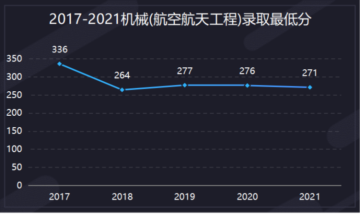 南理工机械考研经验 _机械设计制造自动化考研学校排名_ 南理工机械考研真题下载 