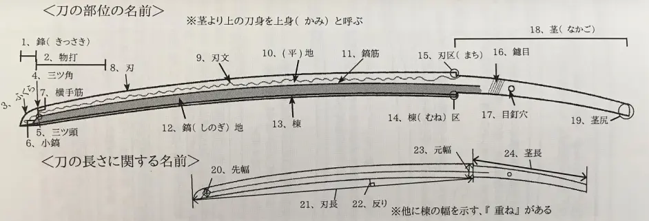 日本刀各部分名称 哔哩哔哩