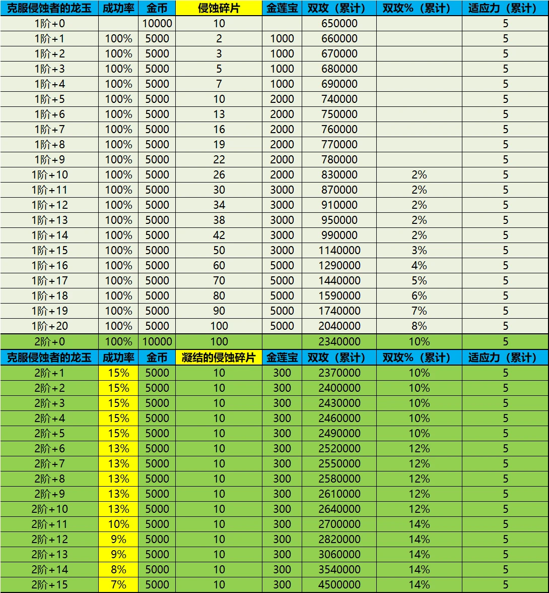 【四女神】龙之谷 韩服V1385【2023.04】