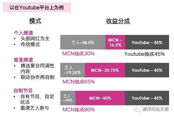 Youtube获千亿估值 收购它的google做对了什么 一 哔哩哔哩