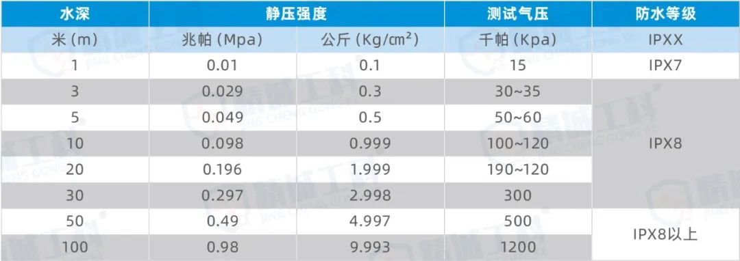 高温、水蒸气也不怕IP69级防水手机来了！