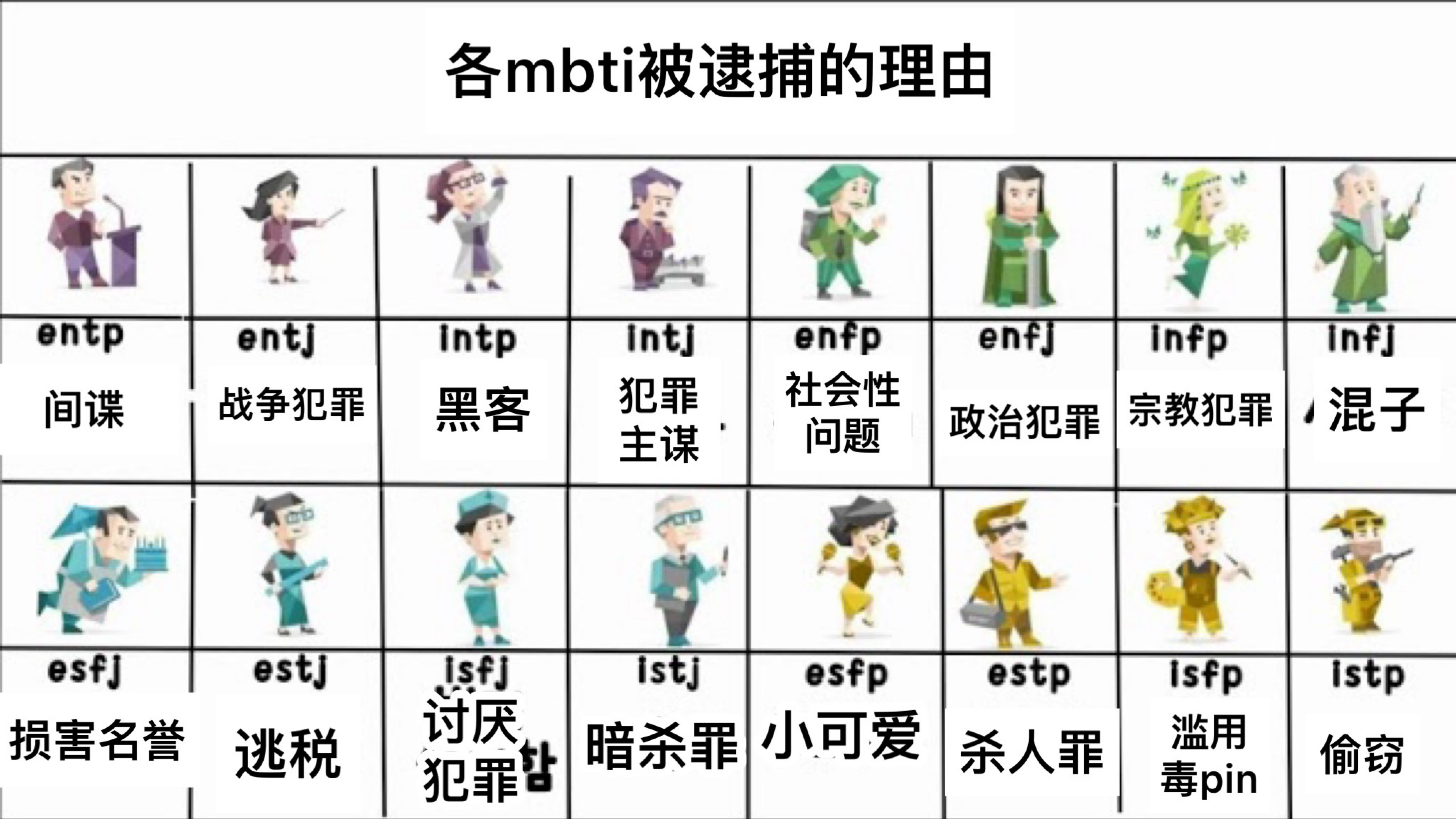 MBTI表情包 - 哔哩哔哩