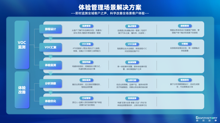 企业信息化如何驱动数字化转型