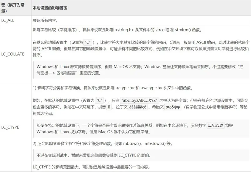 C语言如何实现读取配置文件的API？  第1张