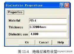 干货｜详解多层PCB层叠结构