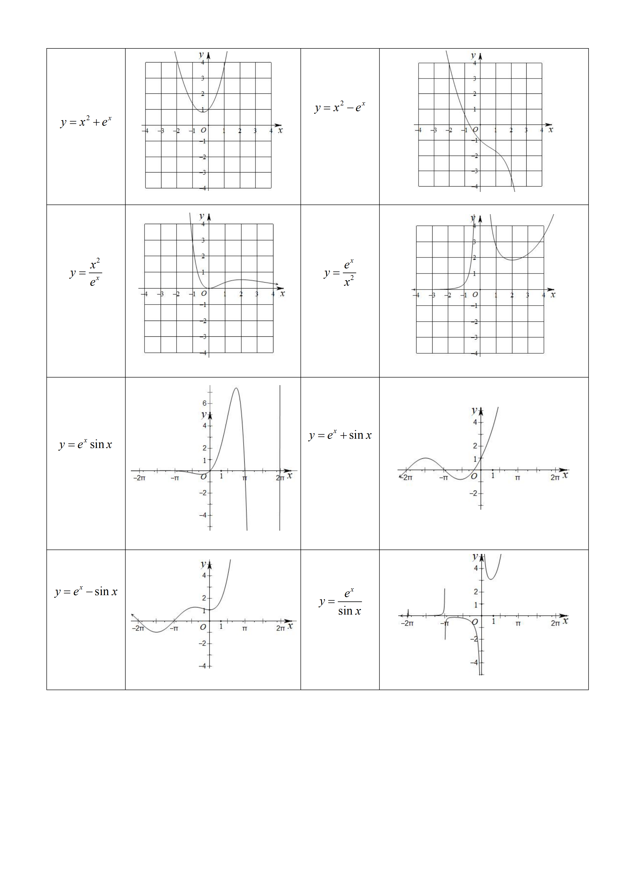 高中数学66个常考特殊函数图像整理夯实基础高考不丢分