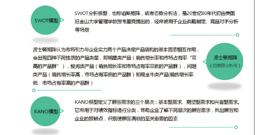 竞品网站分析
