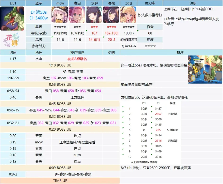 【公主连结】s36双鱼座de面作业-花舞08&摸轴群 - 哔哩哔哩