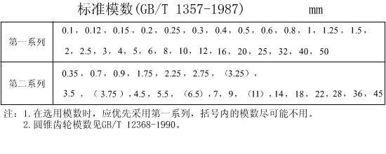 有一种痛 叫我和你的 模数 不一样 哔哩哔哩