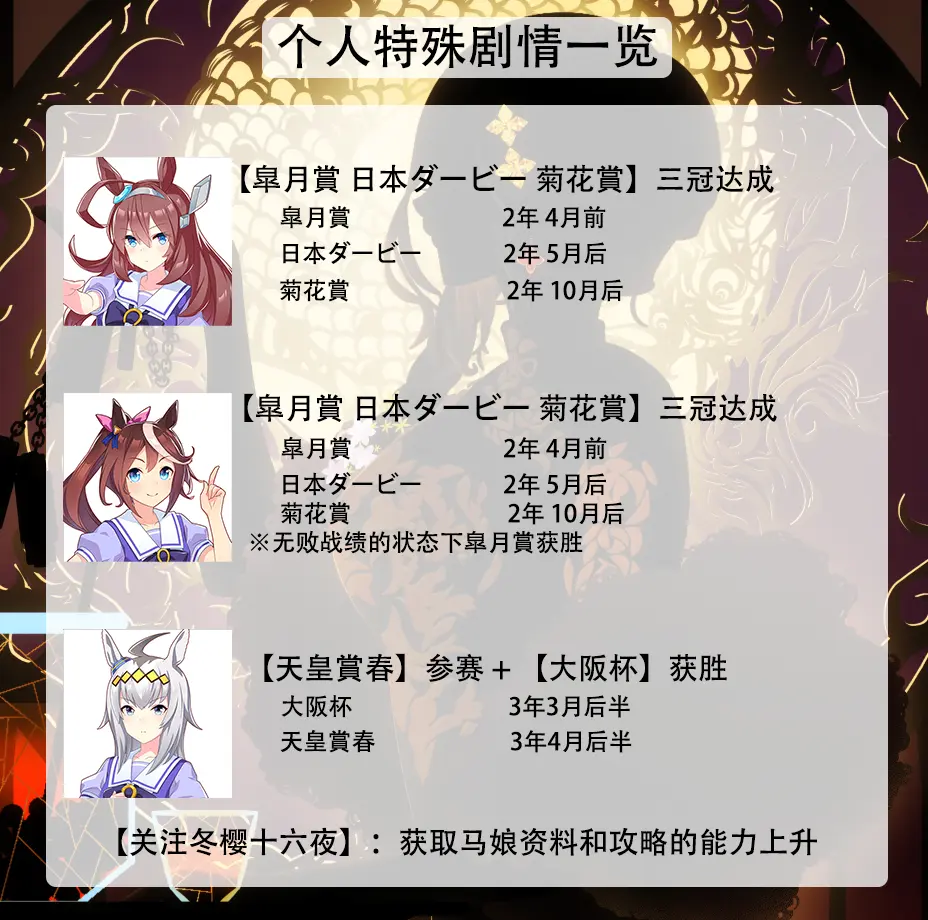 赛马娘角色个人隐藏剧情一览 哔哩哔哩