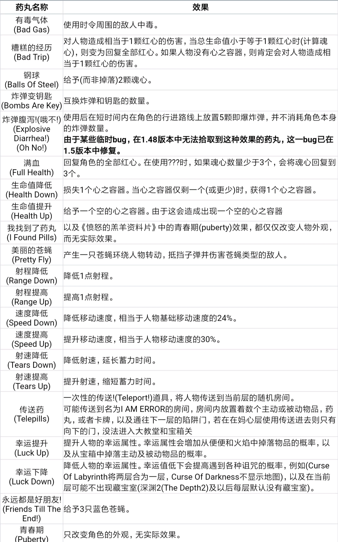 以撒简介