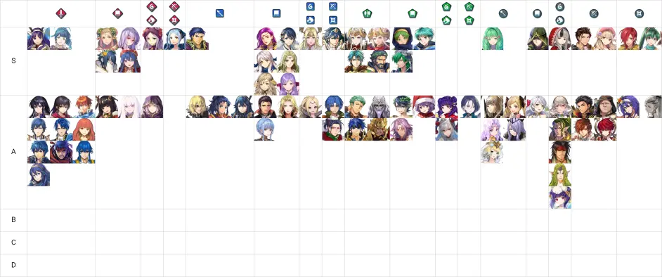 Feh 5 3版本 3月20日时点 飞空城节奏榜 哔哩哔哩