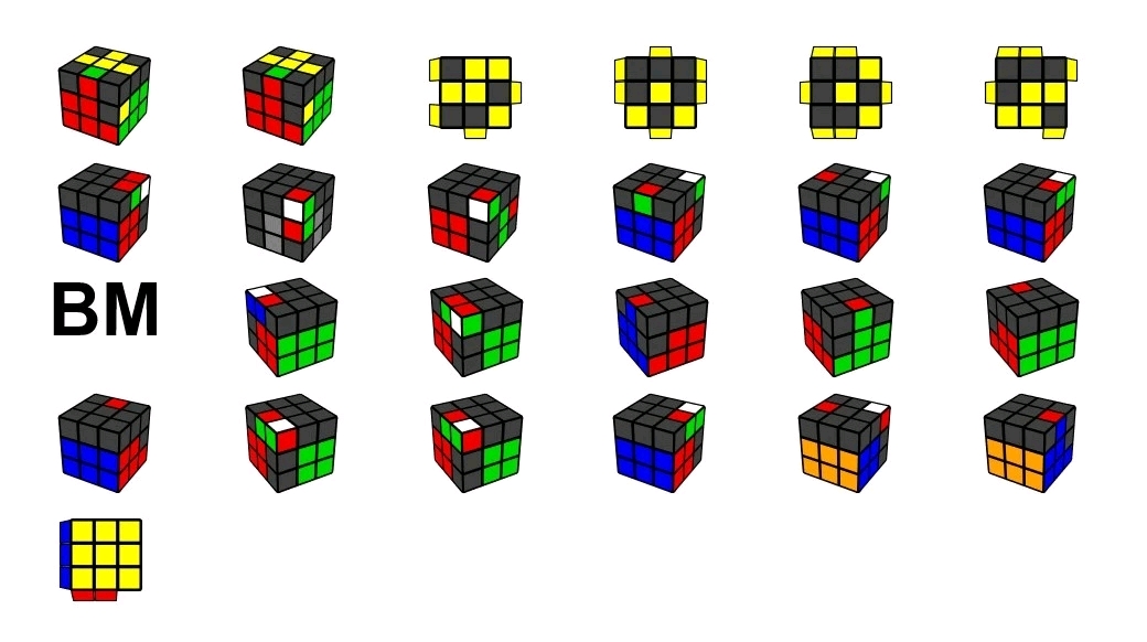 2020/7 魔方根公式更新 rootalg (v9)