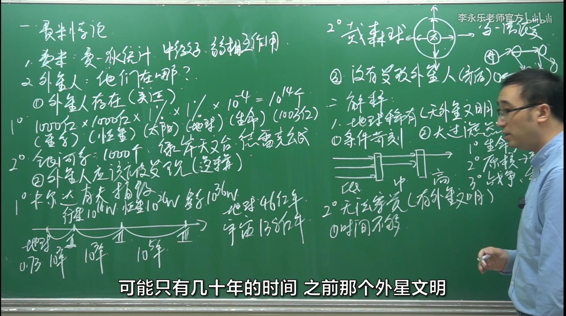 外星人真的存在吗?李永乐老师《我们为什么发现不了外星人》观后有感
