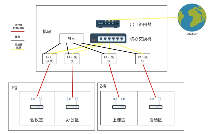光纤熔接技术在现代通信中的革新应用