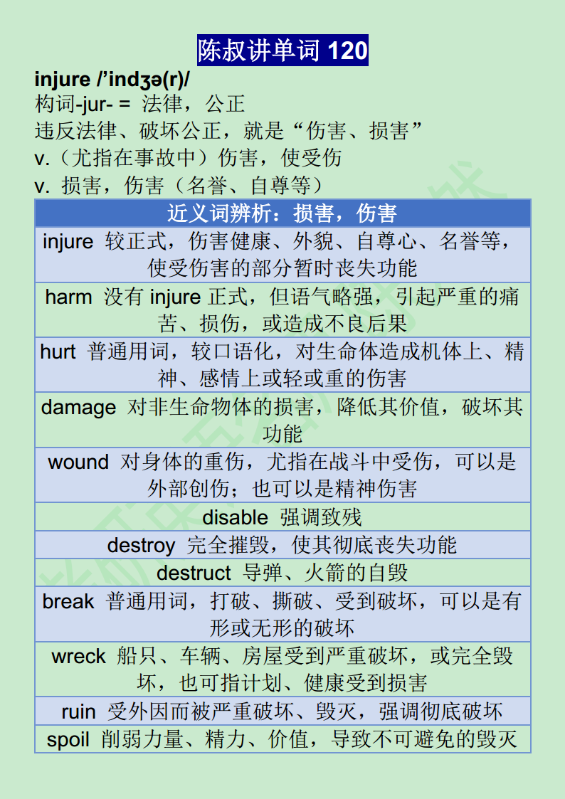 ?????120——injure, harm, hurt, damage, wound, disable, destroy, . - ????