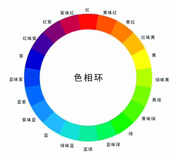 教育【新手指南】小白入门学水彩必读篇(第二篇:基础色彩知识)同类色