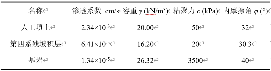 梅大高速路面塌方令人痛心，从仿真角度浅谈降雨对边坡稳定性的影响的图5