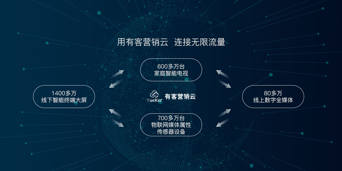 10月5日消息,大數據技術及營銷雲應用提供商豆萌科