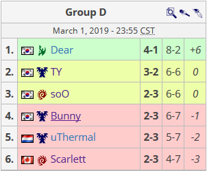 恭喜输本痛失亚军!IEM星际2卡托维兹站soO登