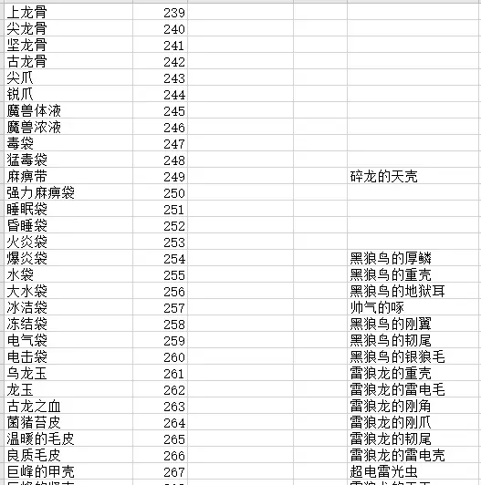 关于怪物猎人初版以及冰原dlc版本物品id分享 哔哩哔哩