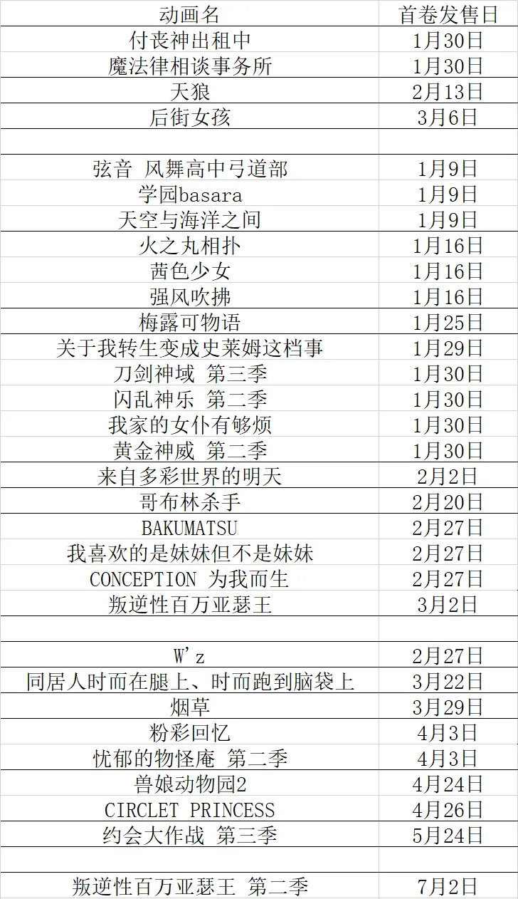 18年12月24日 12月30日销量情况 哔哩哔哩