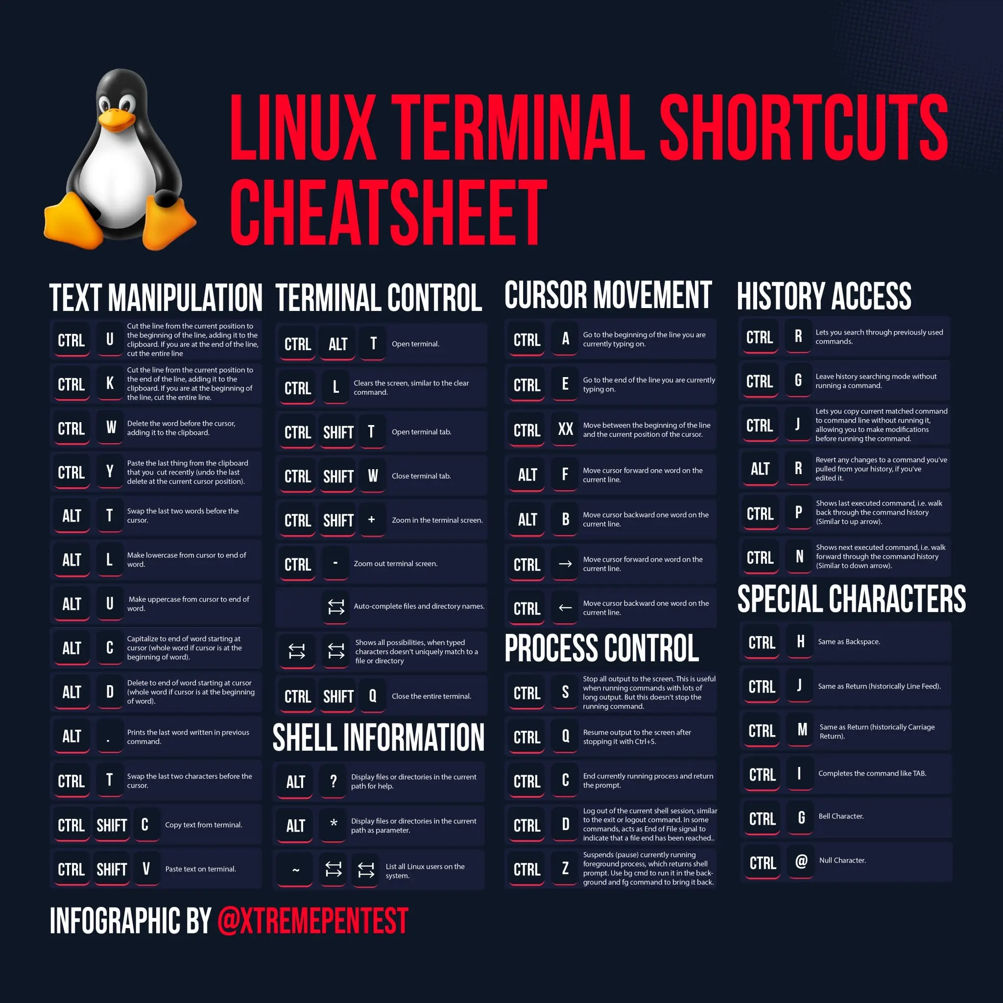 linux的终端快捷键有哪些  第1张