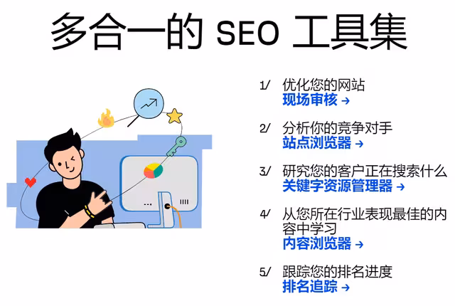 查询权重工具Ahrefs的简单介绍