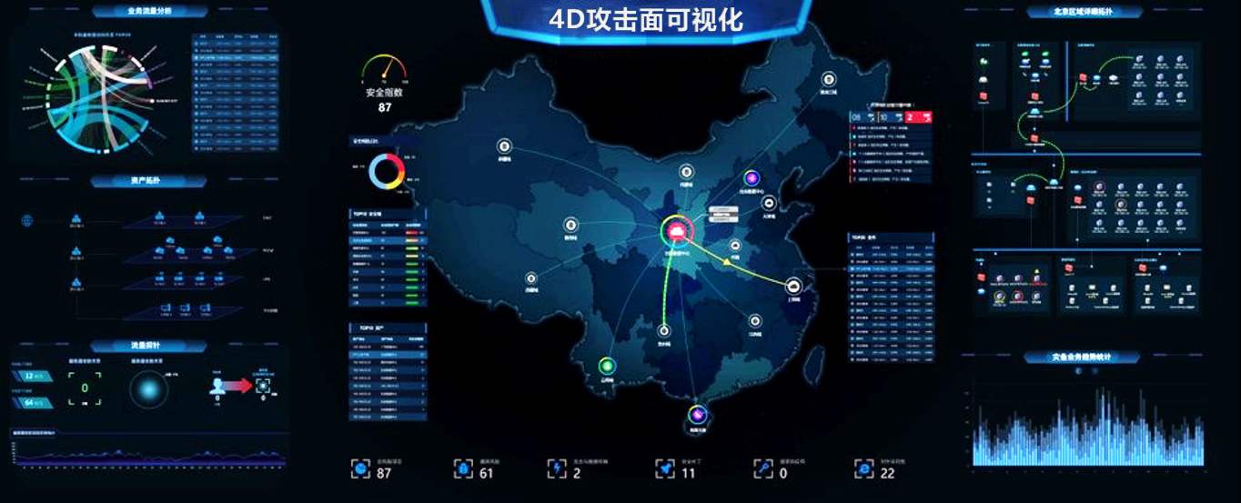 网络安全态势感知可视化系统 - 哔哩哔哩