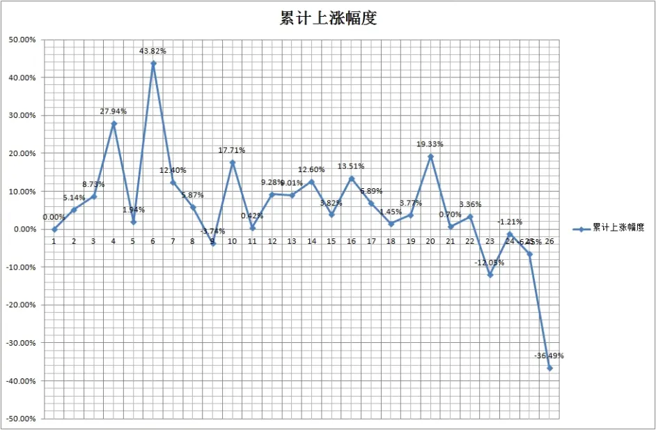 乃木坂46历代销量统计 哔哩哔哩