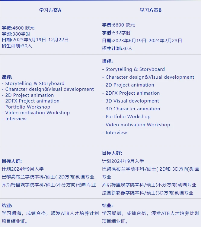 世界顶级动画名校高布兰学院2024年开始报考啦！10000欧元奖学金预科项目来了 ！