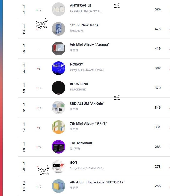 221118Circle Retail线下销量日榜，B.I夺冠，ateez、aespa、highlight、verivery入榜 哔哩哔哩