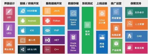 云时代的档案保管员——揭秘对象存储服务