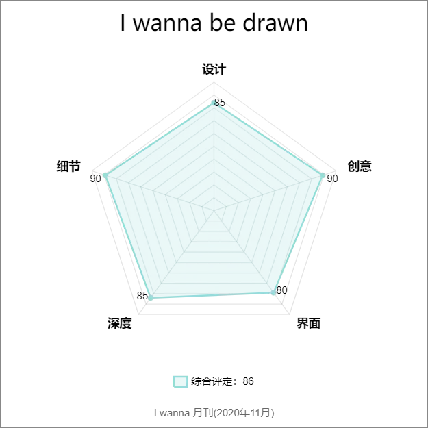 I Wanna 月刊系列之总结与推荐 年11月 哔哩哔哩