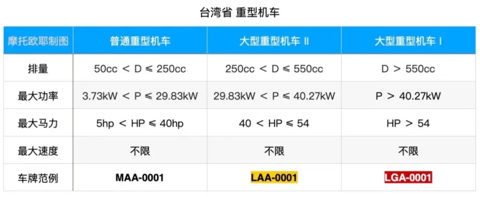 什么样的摩托车叫 重机 只要够重就叫 重机 吗 哔哩哔哩