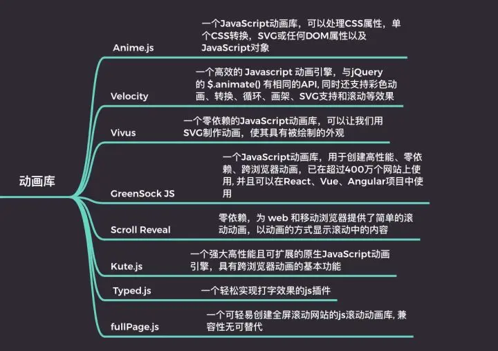 前端高效开发必备的js 库梳理- 哔哩哔哩