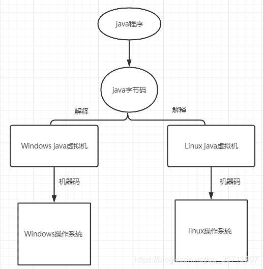 Jvm 