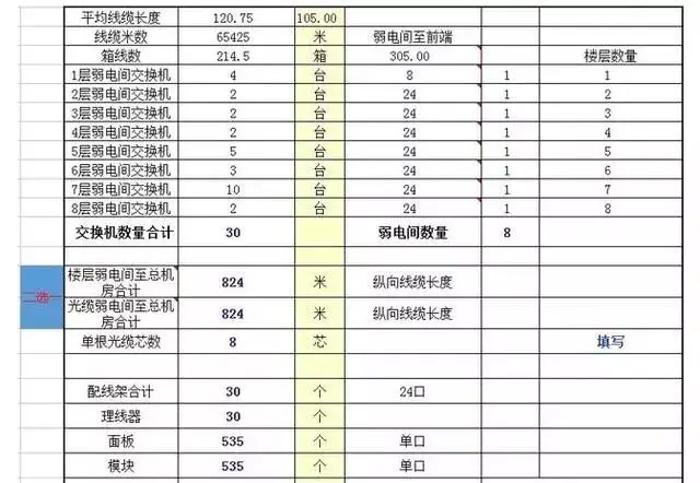 弱电综合布线清单如何计算 一文教你计算方法 哔哩哔哩