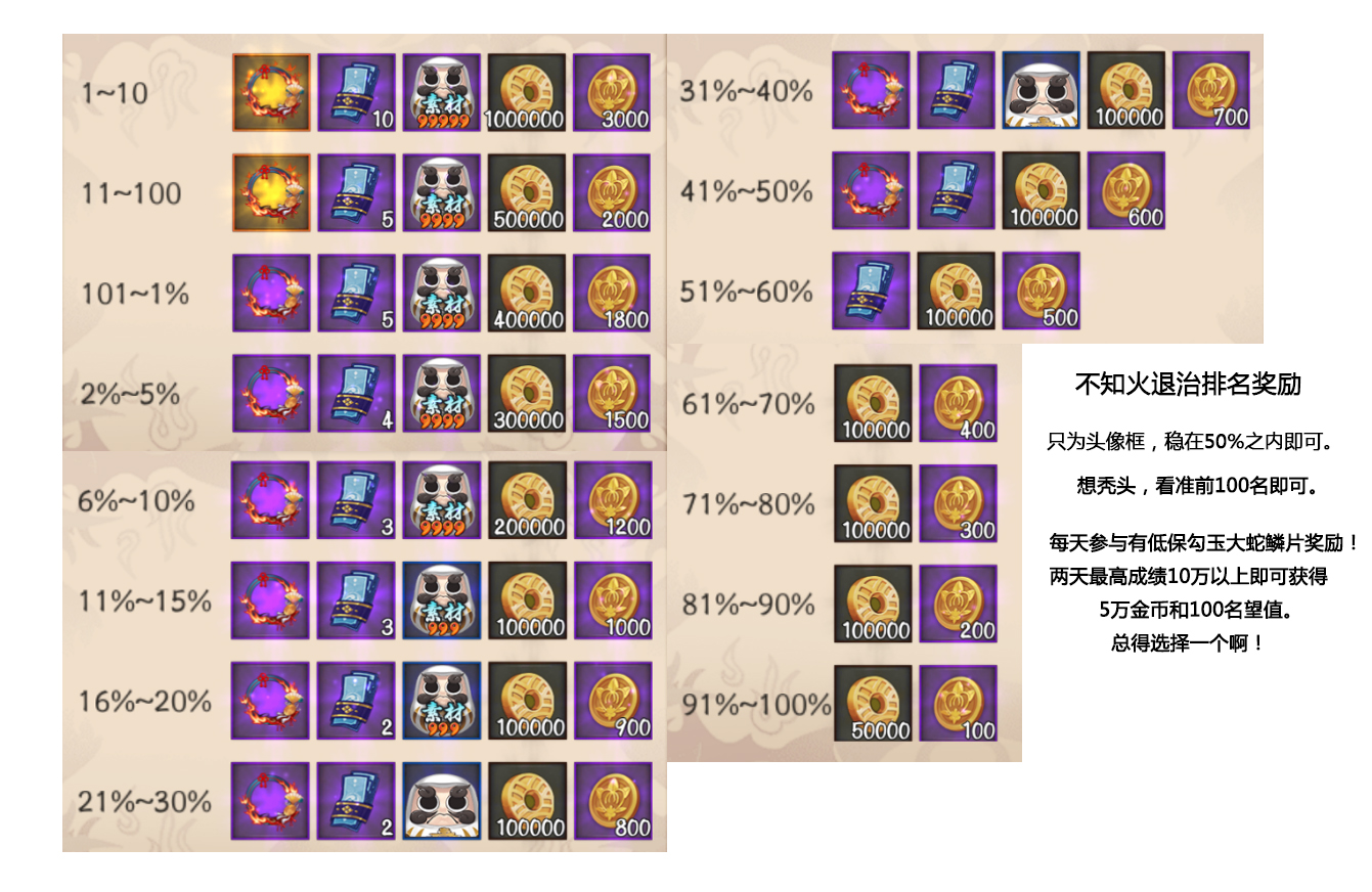 离岛歌舞祭最全面的玩法指引~速刷副本和高分