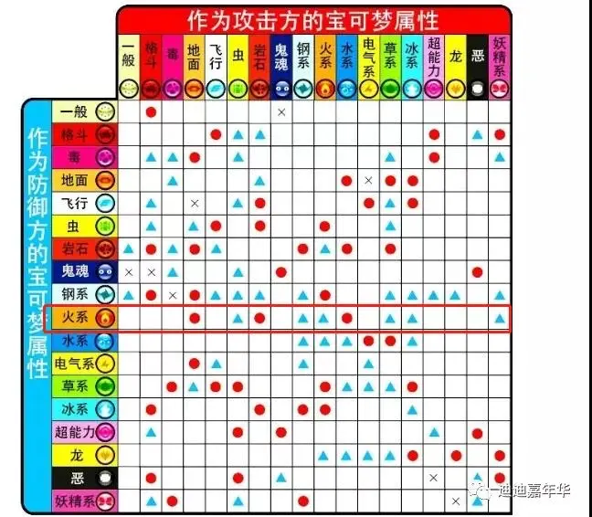 宝可梦加傲乐 深入了解游戏的进阶系统 哔哩哔哩