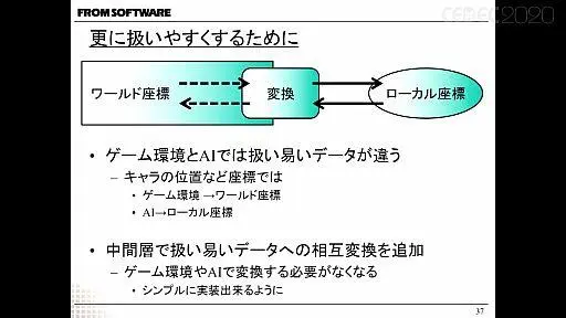 From Software研发部 从改造自家游戏为ai试验田到验证成功 哔哩哔哩