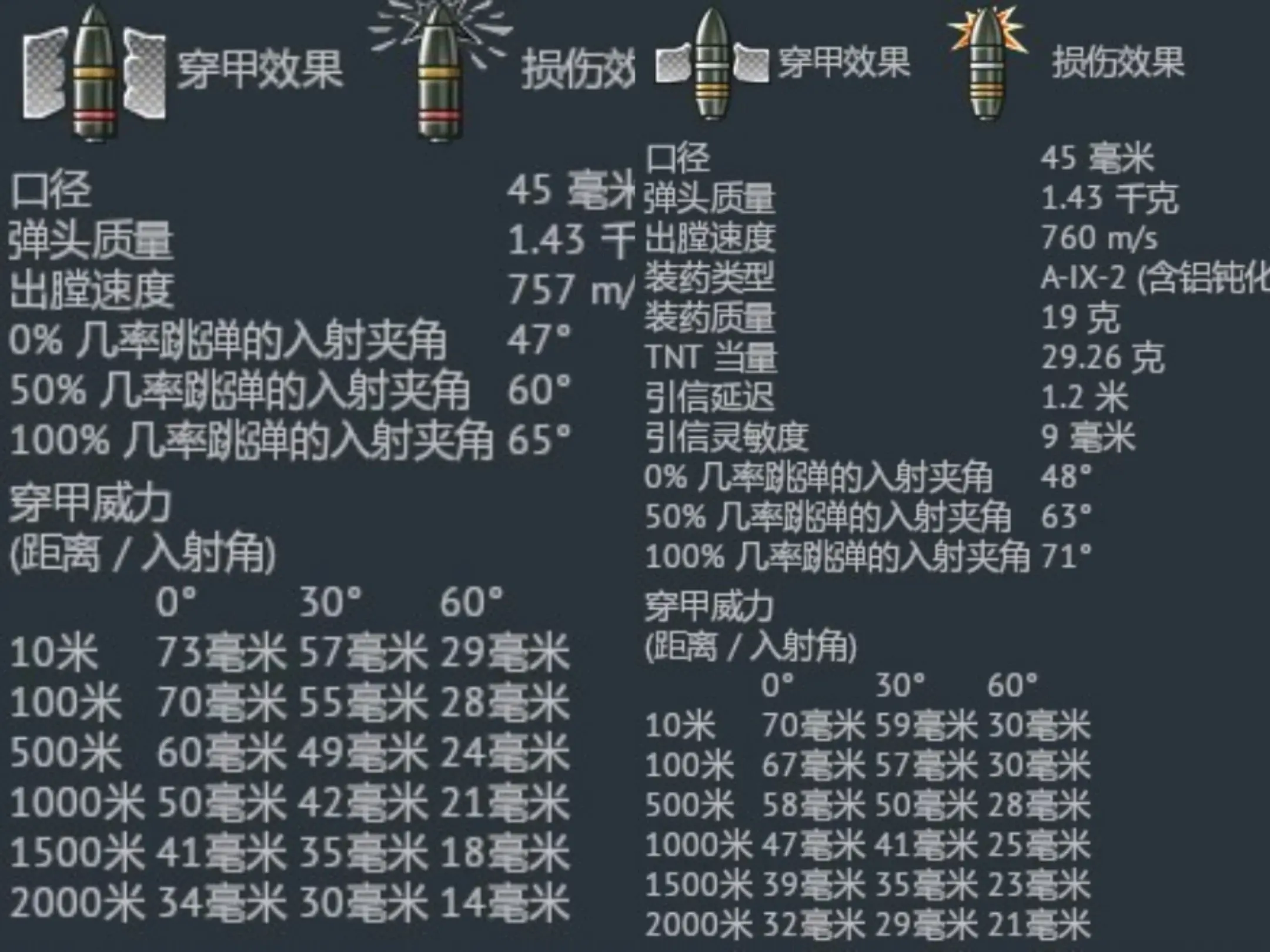 战争雷霆t34炮弹选择图片