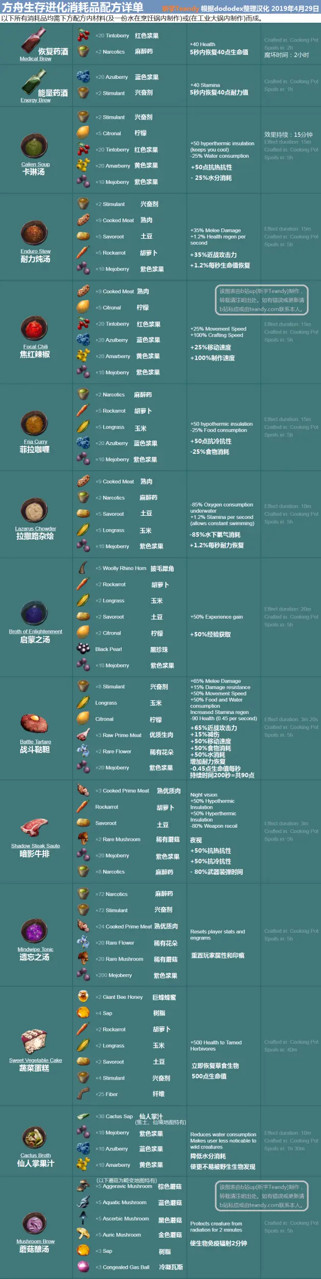 方舟生存进化开荒教程 孤岛篇 上篇 哔哩哔哩