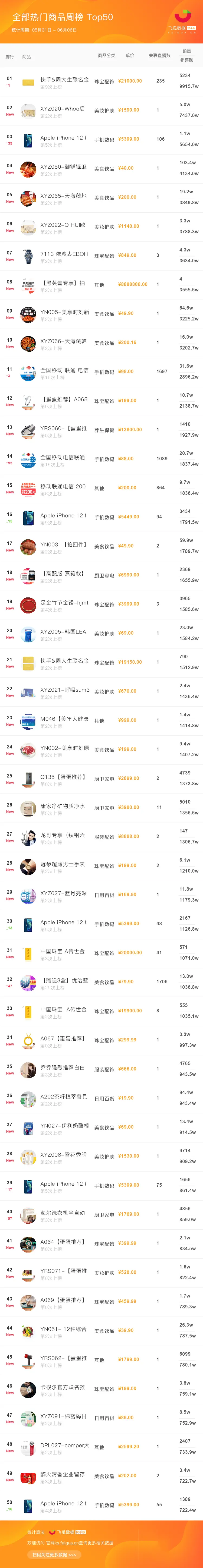 快手权重查询工具app下载安装_快手权重查询小程序（快手在哪里查权重）